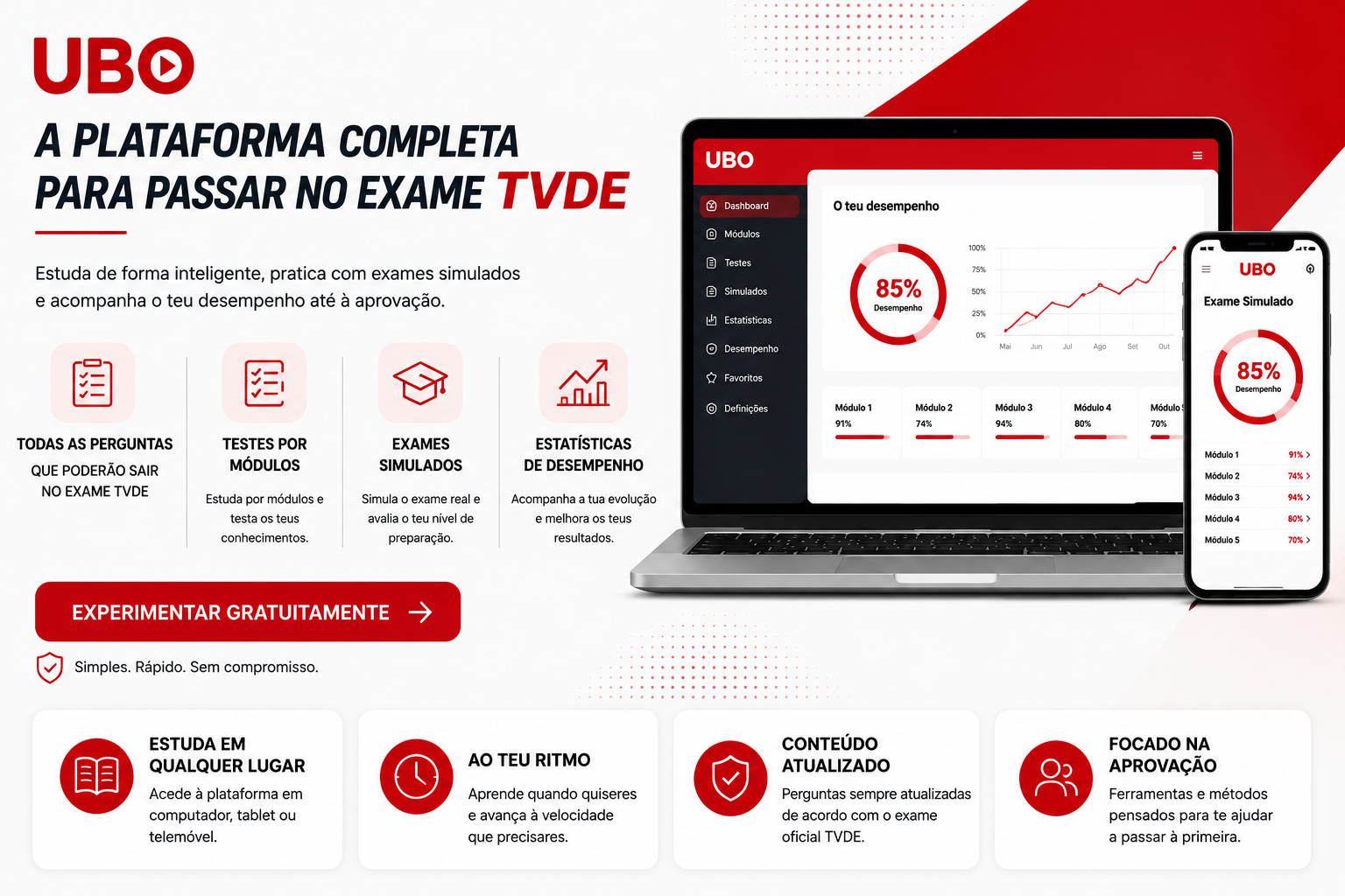 UBO — Preparação para exames